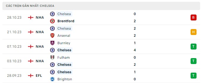 Chelsea vs Blackburn Rovers