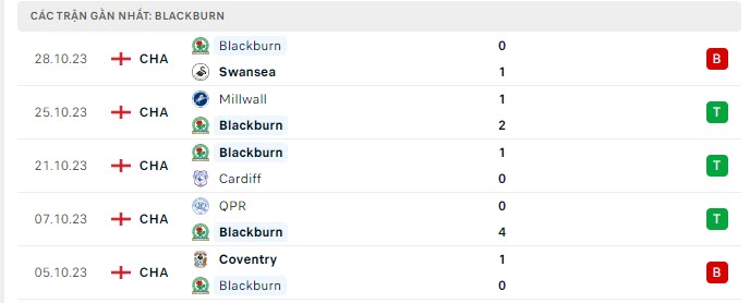 Chelsea vs Blackburn Rovers