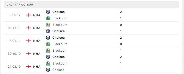 Chelsea vs Blackburn Rovers