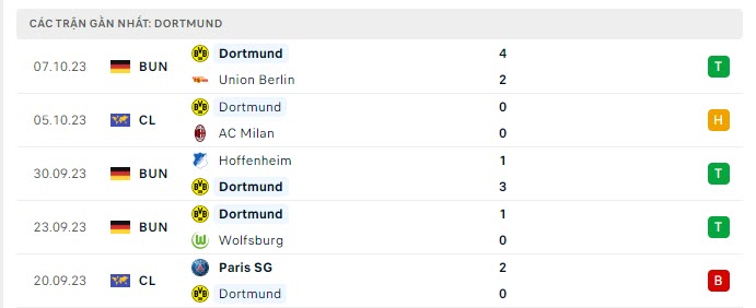 Dortmund vs Bremen