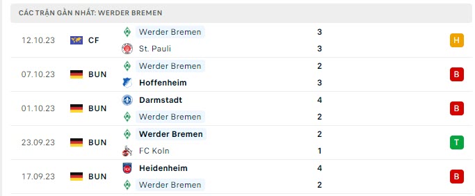 Dortmund vs Bremen