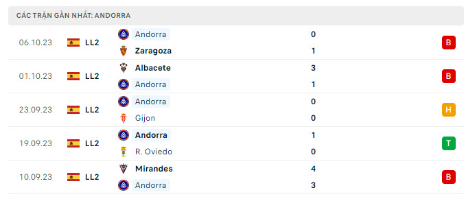 Elche vs Andorra