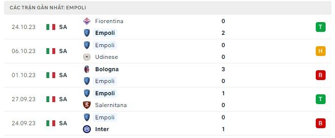 Empoli vs Atalanta