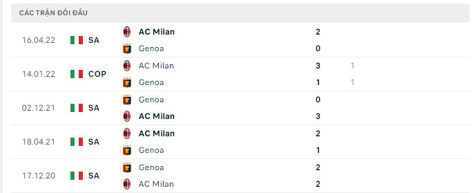 Genoa vs AC Milan