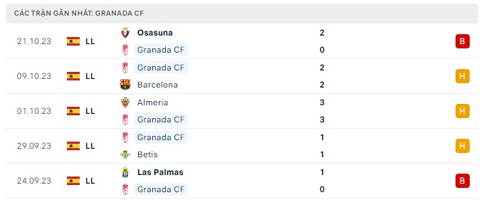 Granada vs Villarreal