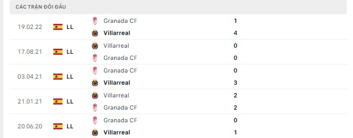 Granada vs Villarreal