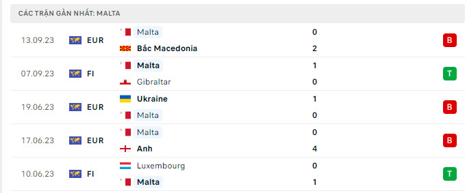 Italia vs Malta