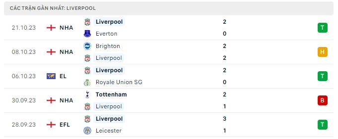 Liverpool vs Toulouse