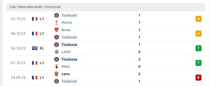 Liverpool vs Toulouse