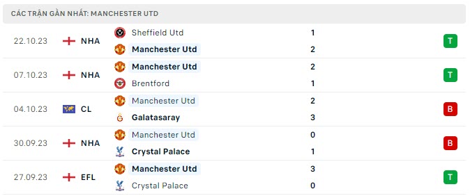 MU vs Copenhagen