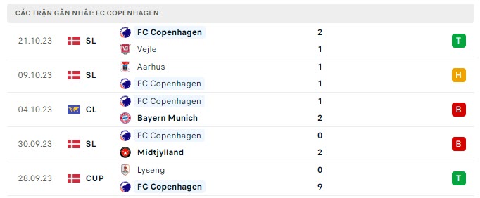 MU vs Copenhagen