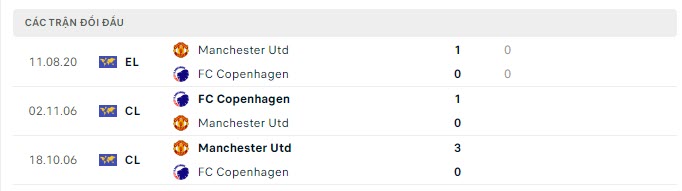 MU vs Copenhagen