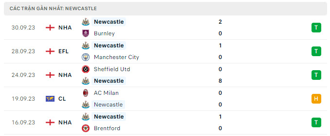 Newcastle vs PSG