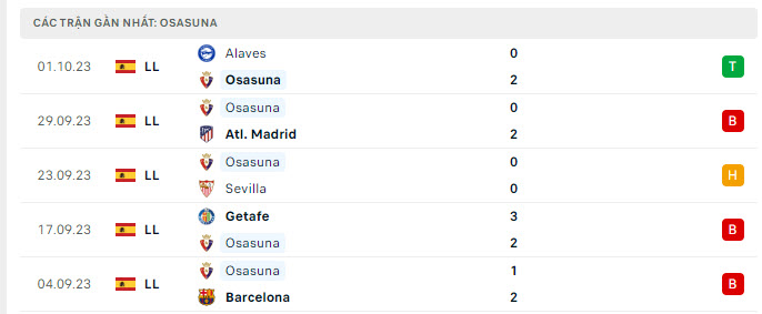 Real Madrid vs Osasuna