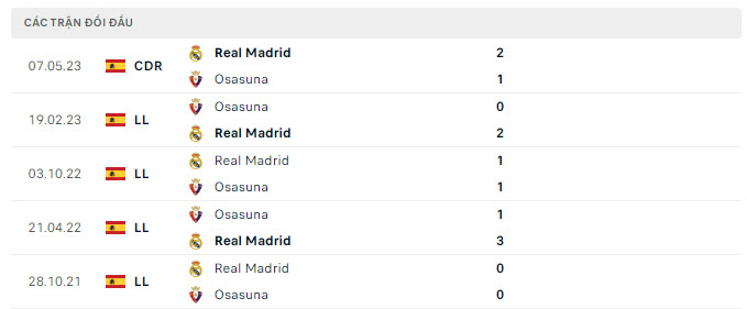 Real Madrid vs Osasuna