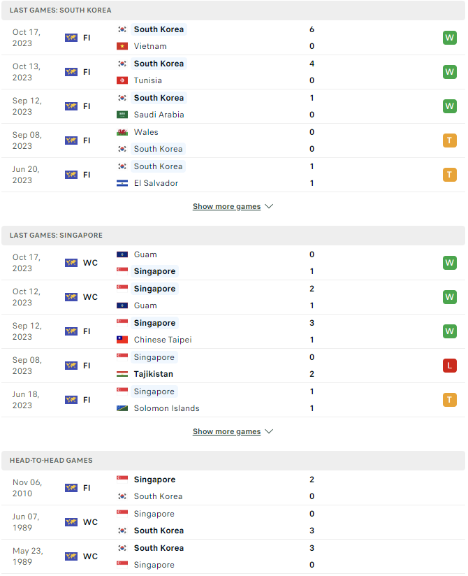 Hàn Quốc vs Singapore