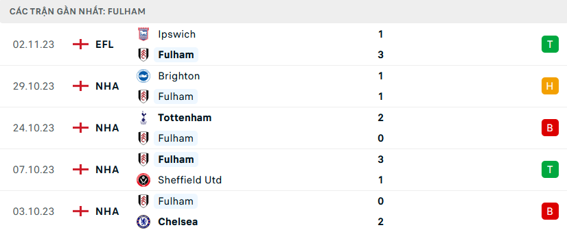 Fulham vs MU