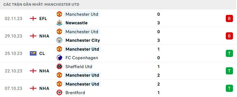 Fulham vs MU