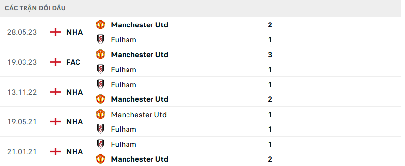 Fulham vs MU