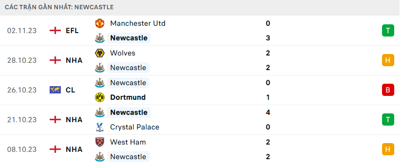 Newcastle vs Arsenal