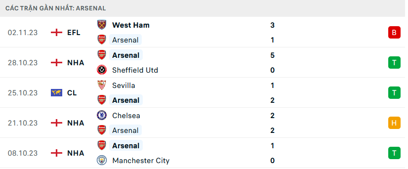 Newcastle vs Arsenal