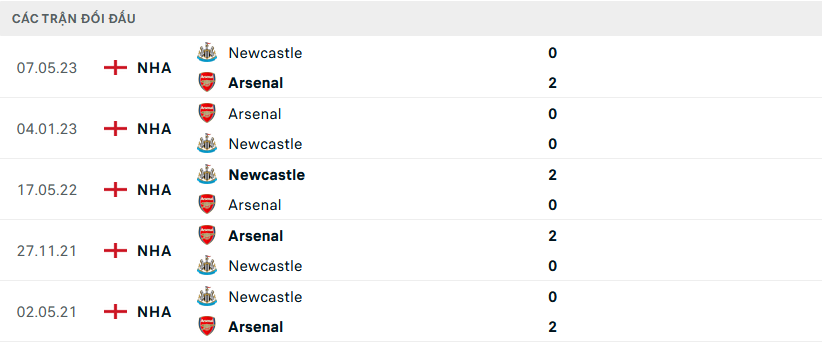 Newcastle vs Arsenal