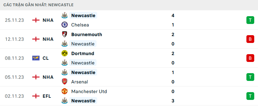 PSG vs Newcastle