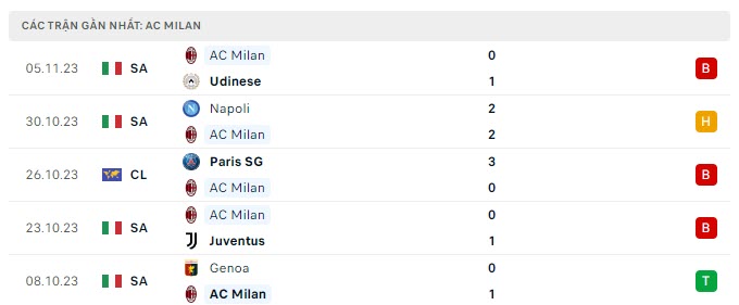 AC Milan vs PSG