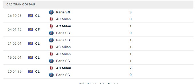 AC Milan vs PSG