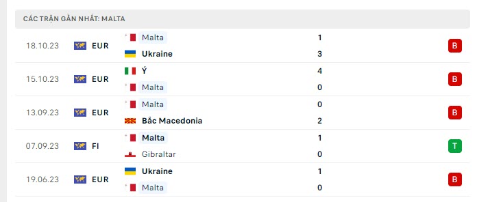 Anh vs Malta
