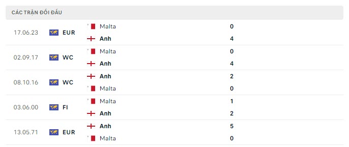 Anh vs Malta