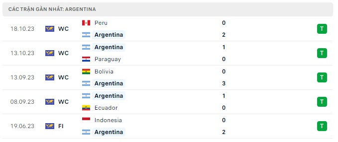 Argentina vs Uruguay