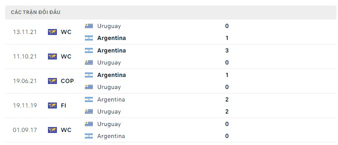 Argentina vs Uruguay