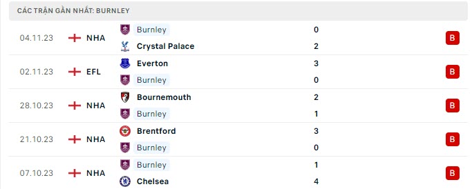 Arsenal vs Burnley