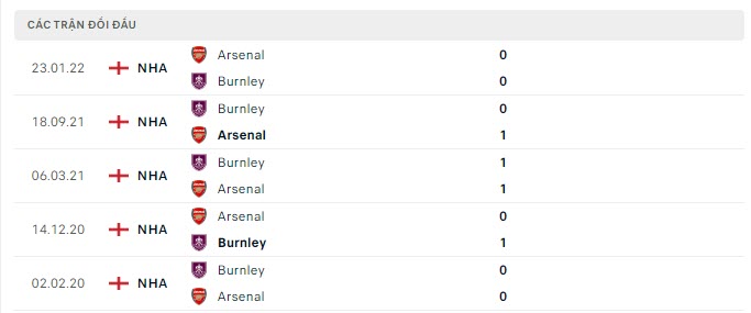 Arsenal vs Burnley