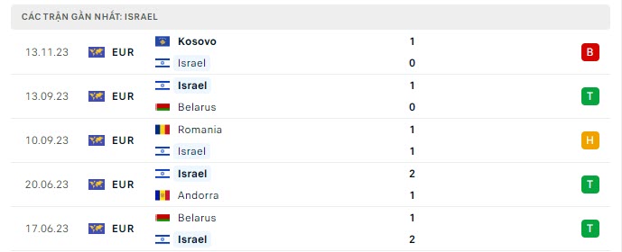 Israel vs Thụy Sĩ