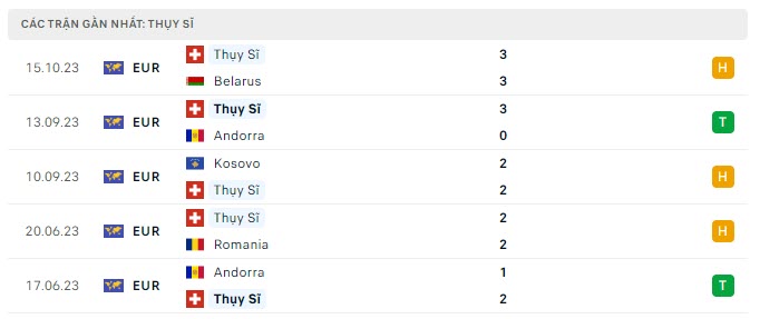 Israel vs Thụy Sĩ