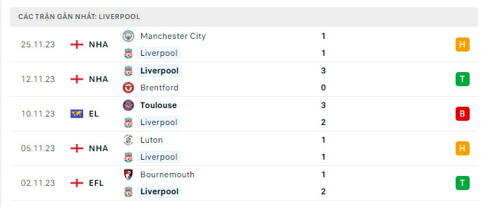 Liverpool vs LASK