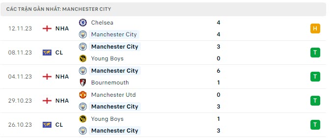 Man City vs Liverpool