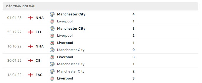 Man City vs Liverpool