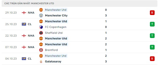 MU vs Newcastle 