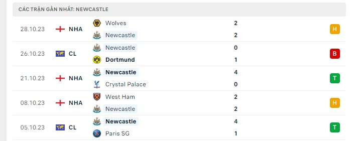 MU vs Newcastle 