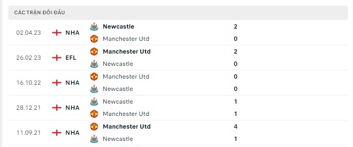 MU vs Newcastle 