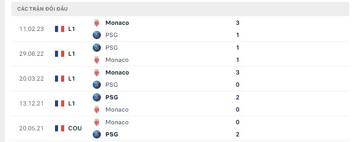 PSG vs Monaco