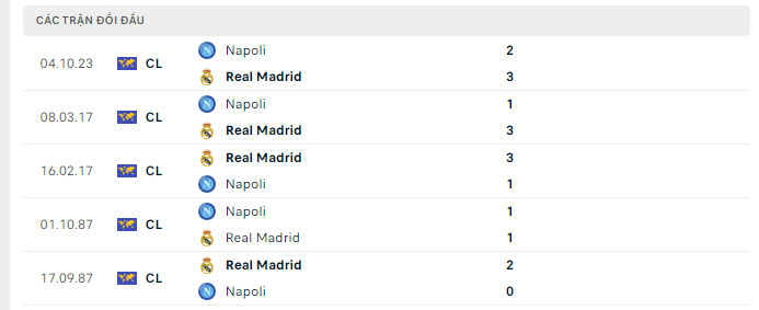 Real Madrid vs Napoli