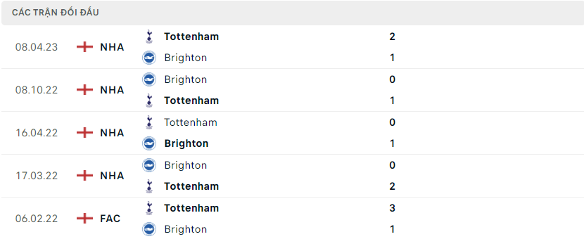 Brighton vs Tottenham