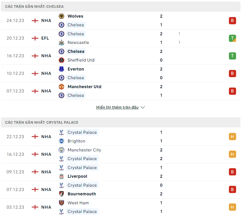 Chelsea vs Crystal Palace