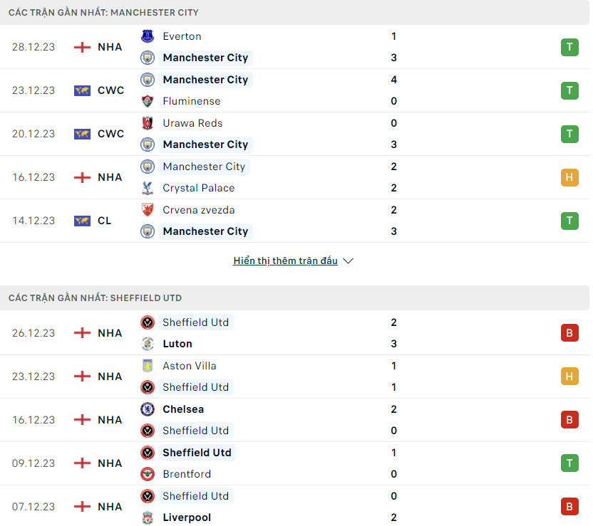 Man City vs Sheffield United