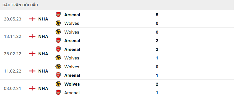 Arsenal vs Wolves