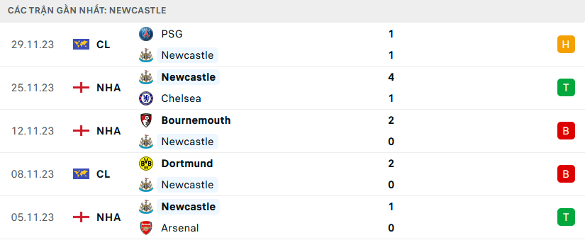 Newcastle vs MU